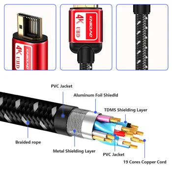 Кабел Kinsound UHD HDMI Високоскоростен кабел HDMI 4K, поддръжка на 3D 2.0 Mi TV, Roku, Samsung, Sony, LG, Nintendo Switch, PS, Xbox