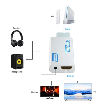 Адаптер преобразувател Wii, HDMI, 3,5-мм аудиокабелем Wii2hdmi адаптер за свързване на wii към HDTV монитора