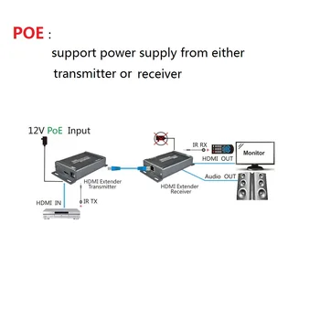 150 М HDMI кабел за Удължаване с ИНФРАЧЕРВЕН предавател Приемник удължителен кабел за локална мрежа TCP IP RJ-45 Cat5e IR RX Поддръжка на POE+Конектор 3.5 ММ Аудио Екстрактор